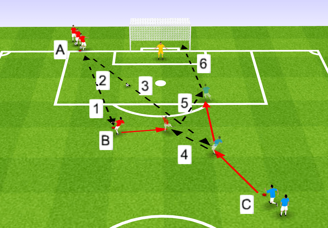  弗莱堡定位球配合精妙，德甲战术大师运筹帷幄